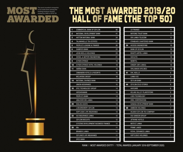 SDB bank Placed Among Top-50 in LMD’s Inaugural Edition of ‘Most Awarded’